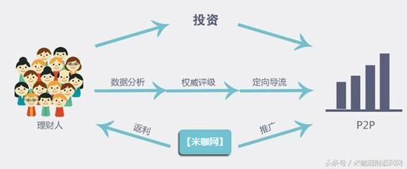 难道离开余额宝就不能活了吗？