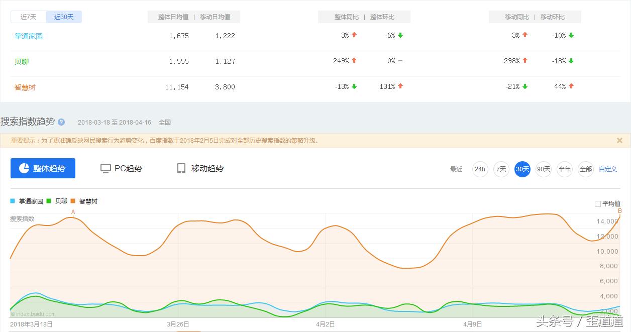 智慧树创新拓展,智慧树的未来发展