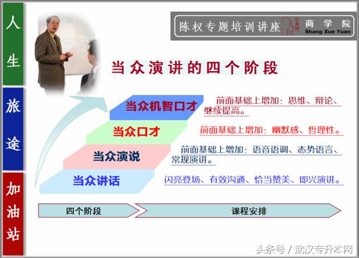 学习演讲有什么好方法,学习演讲有哪些课程