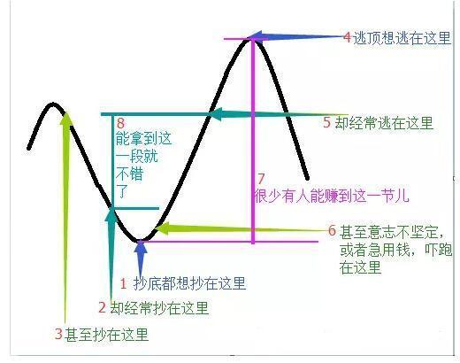 什么是最赚钱的方式？怪不得只有少数人知道
