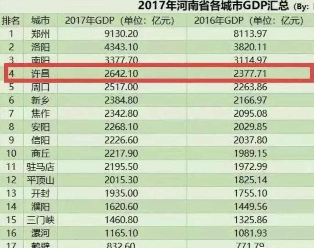 许昌市上市公司名单,2022年许昌上市公司