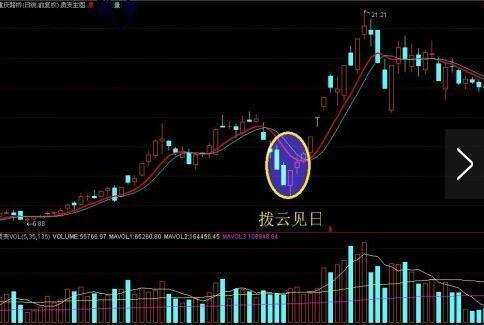 一位游资大佬投资感悟,一位顶级交易高手感悟