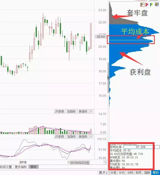中国股市风暴是怎么造成的,中国股市到底出什么状况了