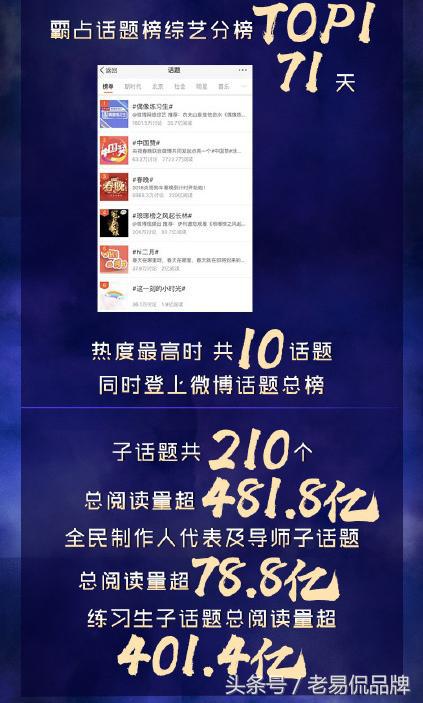 《偶像练习生》的成功能让王思聪赚到盆满钵满吗？