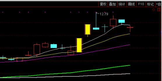 双龙出海选股技巧,双龙出海选股公式