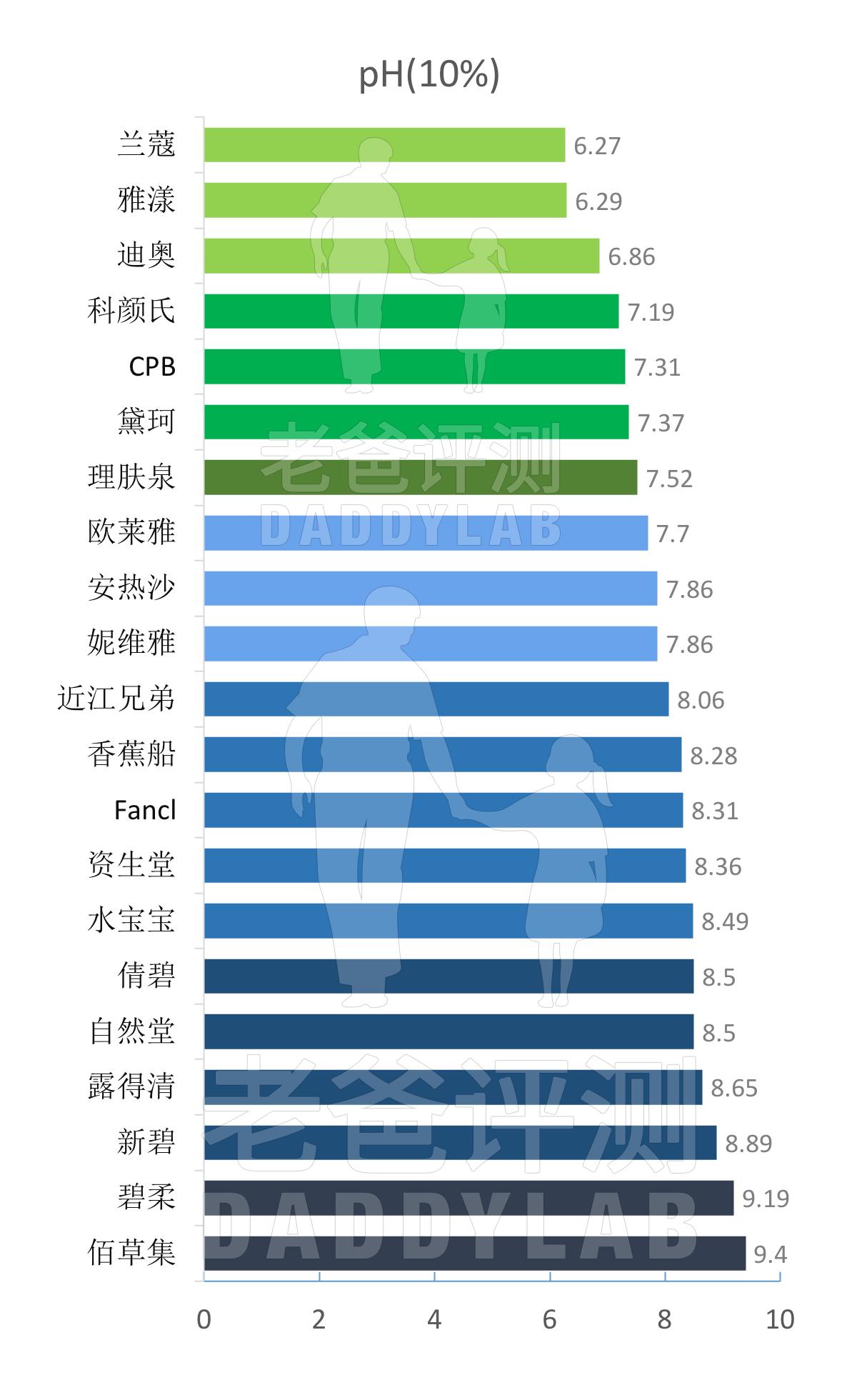 十大公认好用的防晒霜博主测评,老爸评测好用又经济实惠的防晒霜