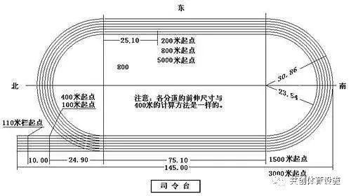 标准塑胶田径跑道尺寸,塑胶跑道数字标准尺寸是多少