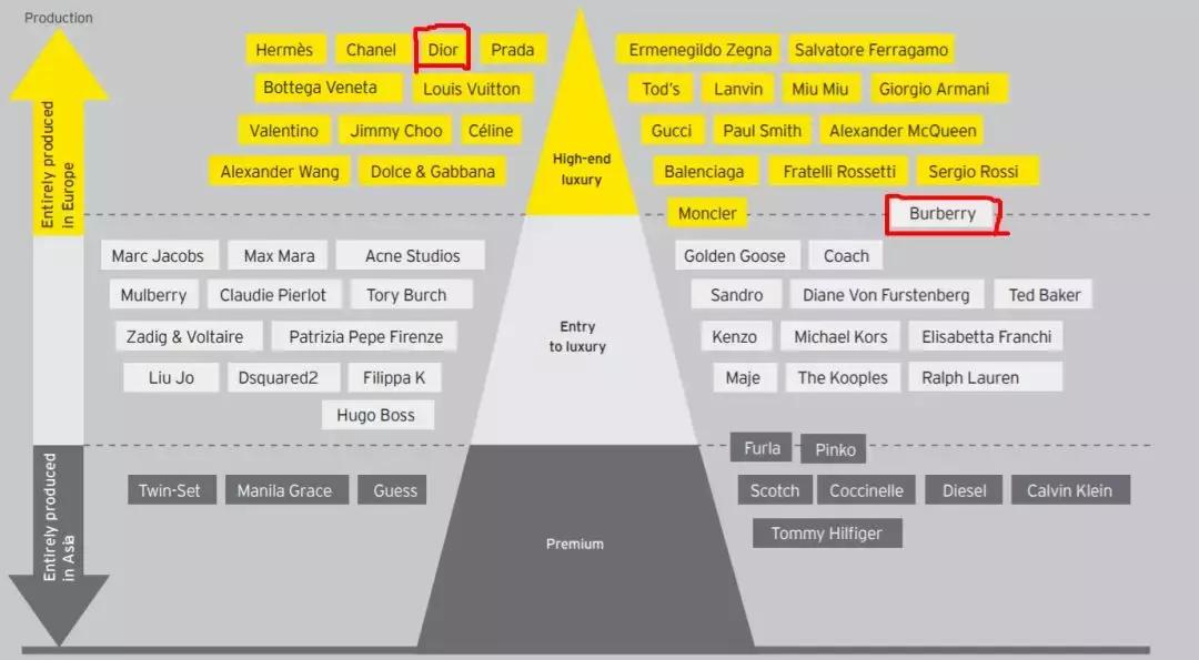 dior迪奥男装官网,迪奥服饰dior