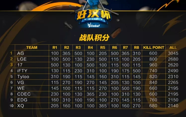 绝地求生赛事三月,绝地求生pcs慈善赛4am视角