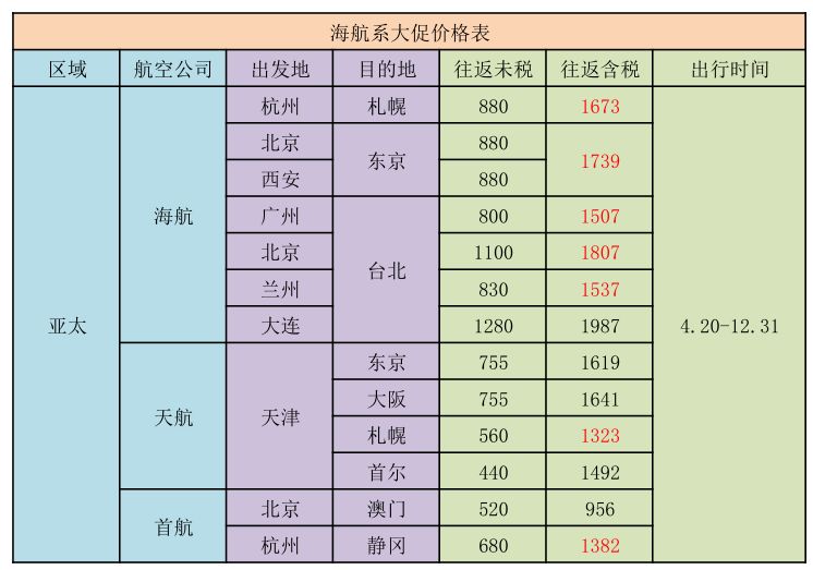 吓尿！日本化妆品祭“限购”大招！——便宜机票惹的祸