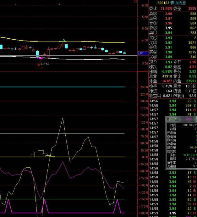 老股民炒股经验分享ppt,macd月线红绿柱绝密战法