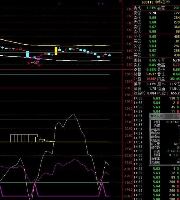 老股民炒股经验分享ppt,macd月线红绿柱绝密战法