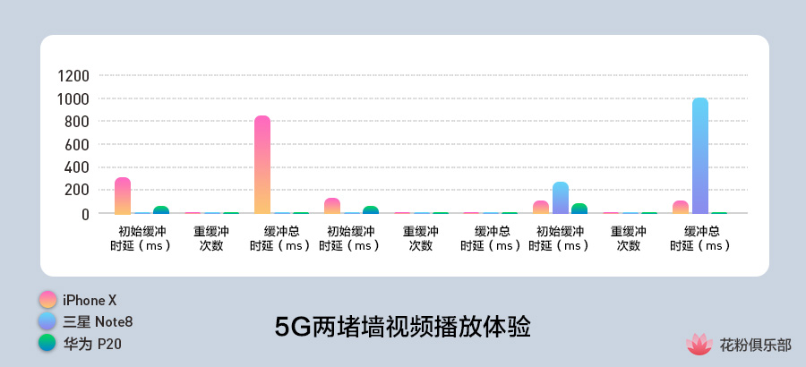 华为p20prowifi速率,华为p20wifi连接无法上网