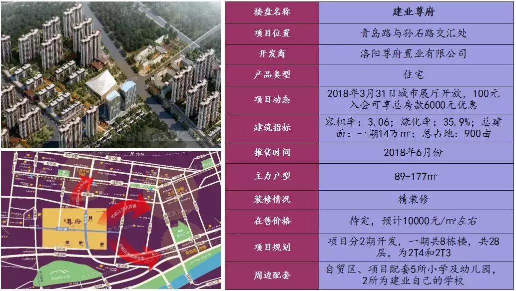 洛阳建地铁划区有何意义,洛阳地铁带动房价