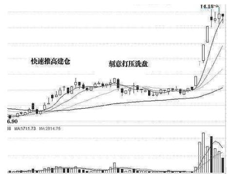 中国股市血一般的教训：记住了固定盈利铁律，你就可以快速盈利！