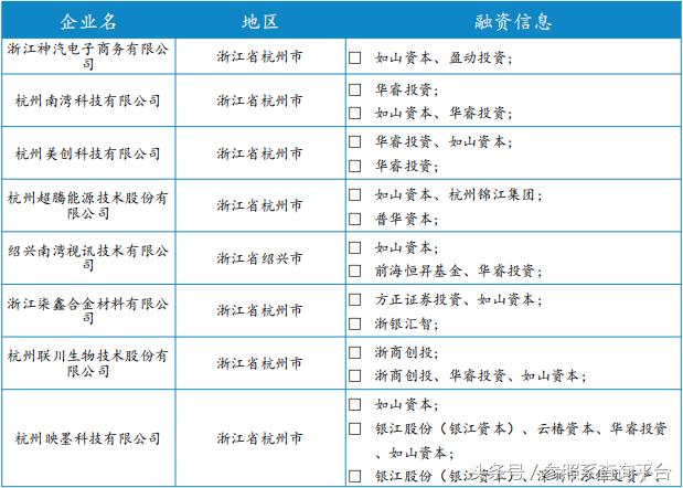 濡傚北璧勬湰鎶曡祫鎯呭喌,濡傚北璧勬湰