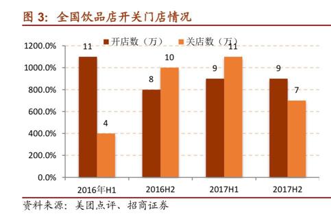 喜茶股份星巴克,喜茶获4亿元融资
