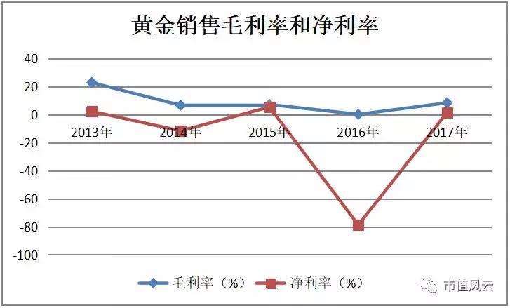 “黄金壳”沉浮录：掏空了金山银山后的荣华实业
