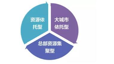 体育小镇的全盘规划,体育小镇未来发展趋势