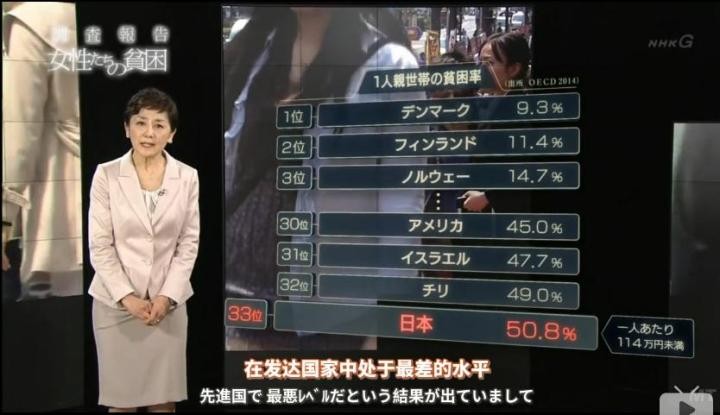 日本穷女人住网咖,日本美女月入50万却住网吧