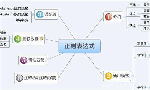 正则表达式非常详细总结,看懂正则表达式不再难