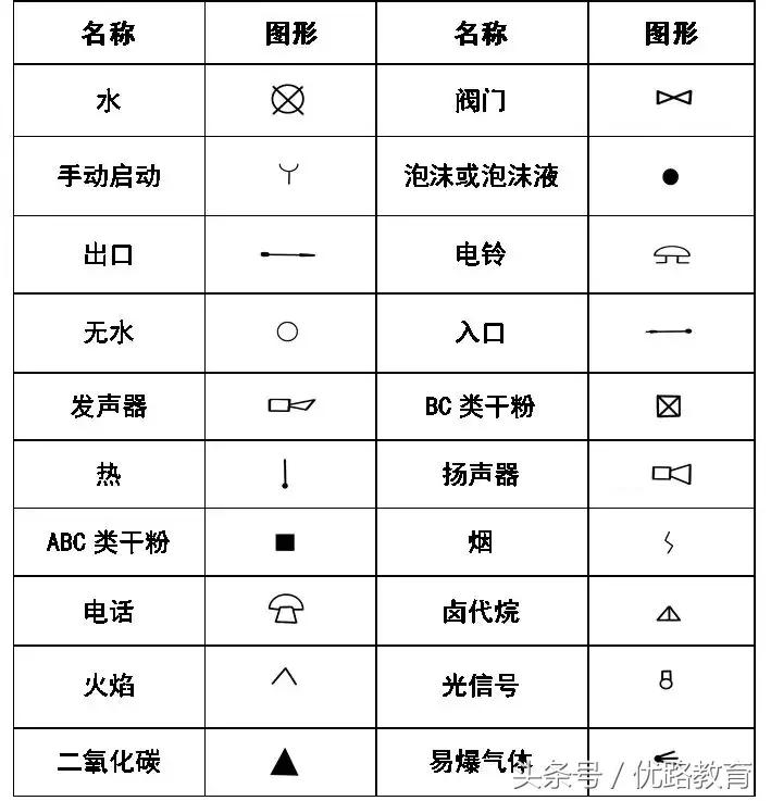 给排水消防cad图例符号与画法,cad消防给排水管道系统图怎么画