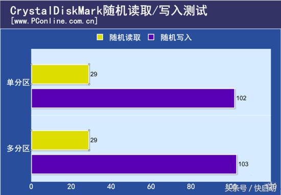 SSD固态硬盘经常分区真的会变成机械硬盘吗?真相在这里!