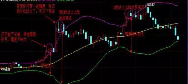 boll指标绝密战法,boll买入技巧图解