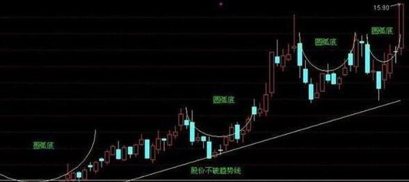 获利比例大于80%的选股公式源码,股价大跌获利筹码不松动选股公式