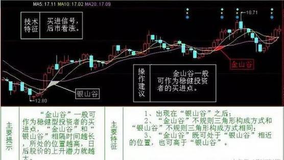 一位短线高手珍藏的炒股法,中国股市顶级操盘手自述