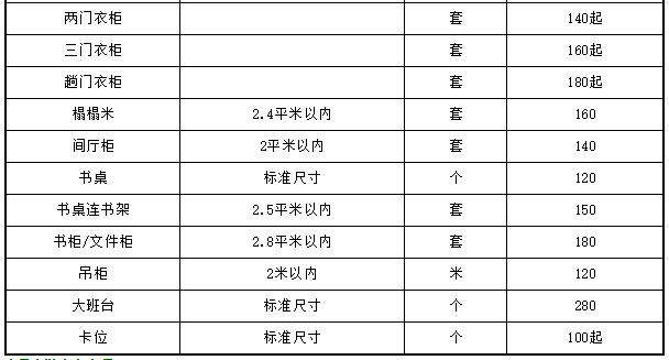 安装家具师傅一平方多少钱一个月,全屋定制家具安装时应该注意什么