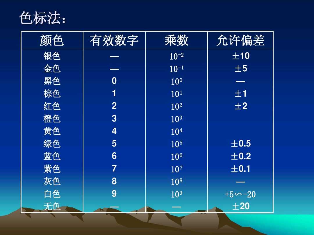 电工元器件识别图大全,电阻器色环识别方法