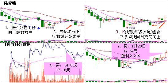 老股民坚守的铁律,短线老股民铁律