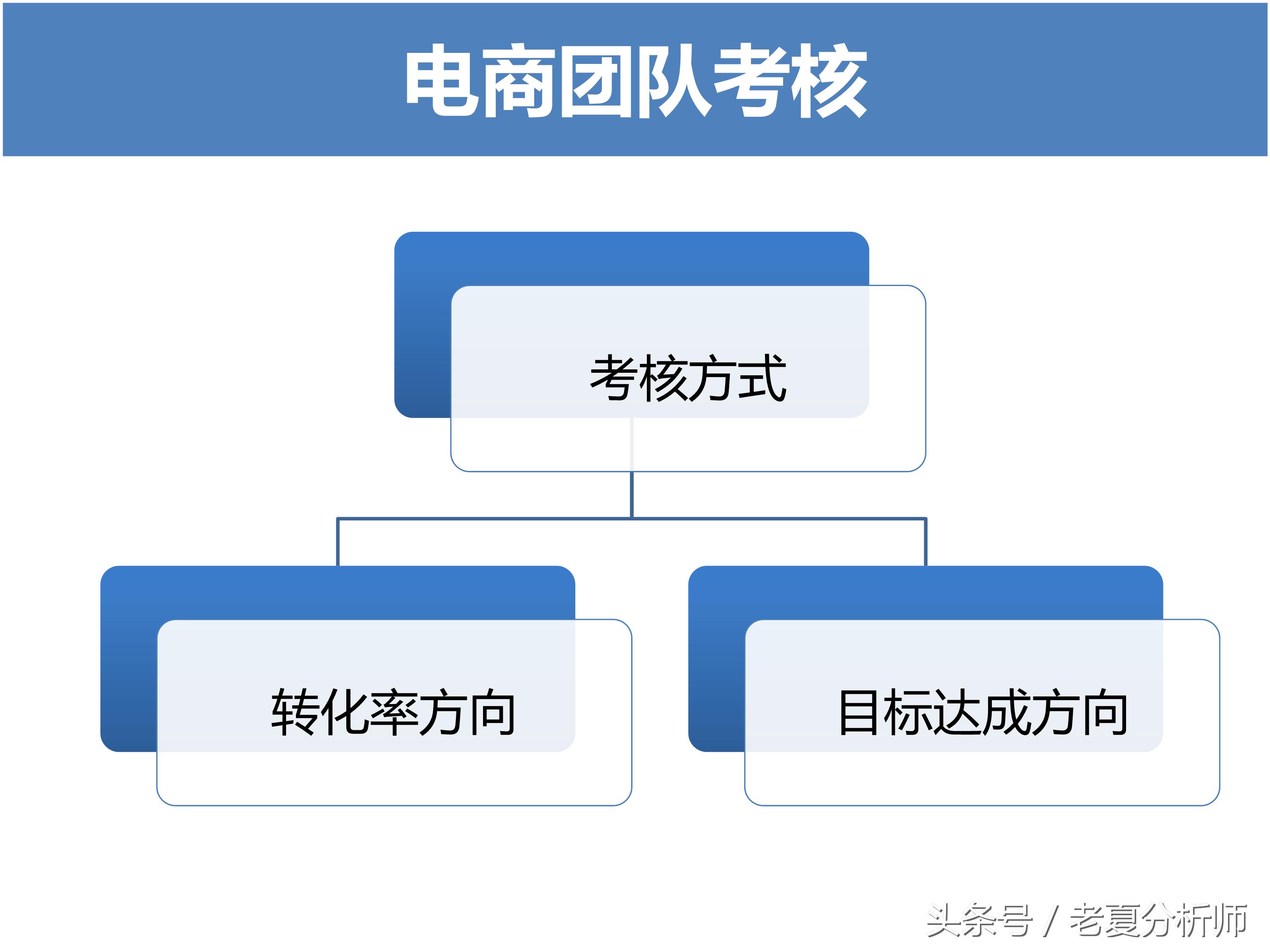 淘宝运营方案ppt,天猫运营年终ppt范例