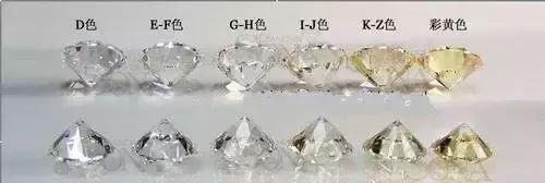 钻戒定制挑选,如何挑选钻戒50分