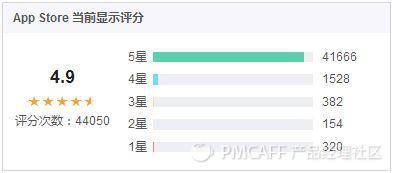 运动社交app,咕咚运动和微信运动哪个好