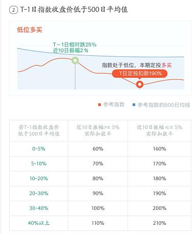 余额宝活期理财好吗,余额宝理财配置