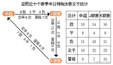 中日韩足球联赛对比,中日韩淘汰赛
