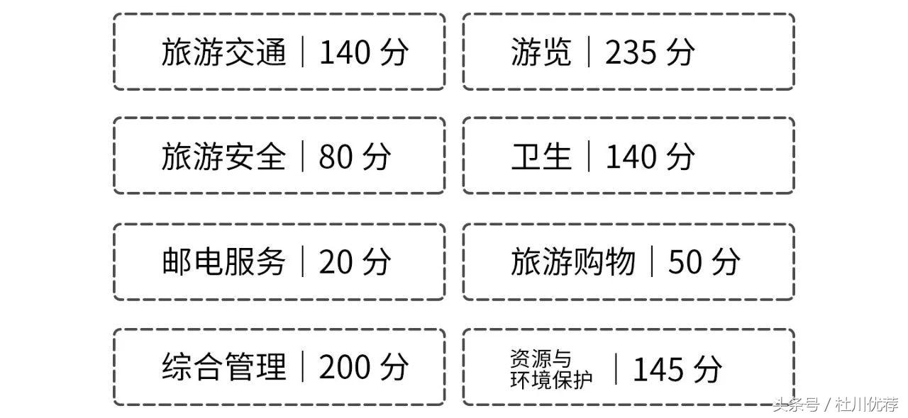 5a旅游区标准,国内旅游5a级排行榜