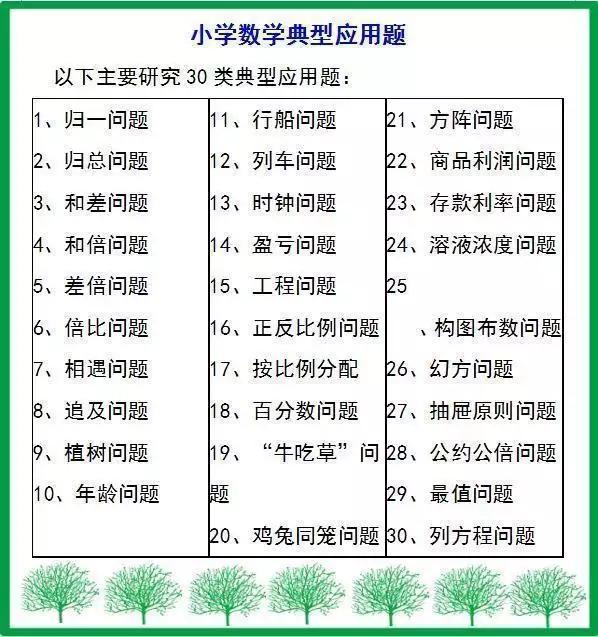 4年级上册数学应用题100道人教版,1年级下学期必考100题数学应用题