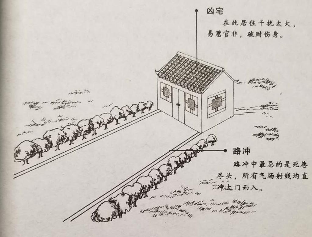 宅边的路风水禁忌是什么,阳宅风水不宜选的道路