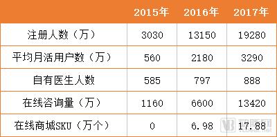 平安好医生赴港ipo,香港平安好医生估值