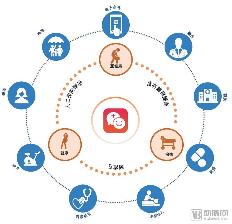 平安好医生赴港ipo,香港平安好医生估值