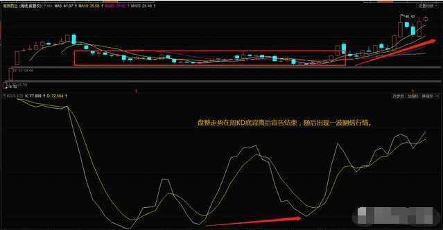中国股市最简单有效的选股方法,怎样利用板块赚钱效应快速选股