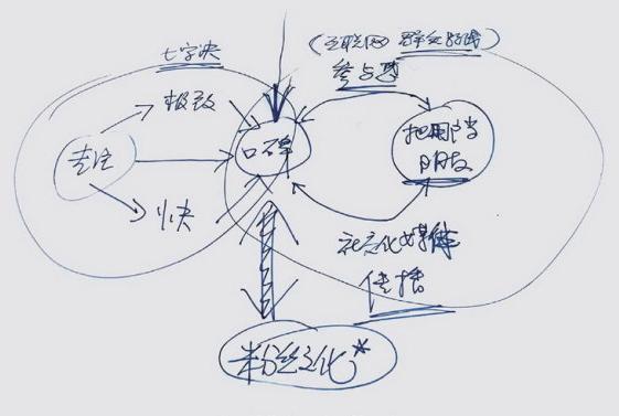 小米上市破发是伟大的成功吗,小米企业价值观