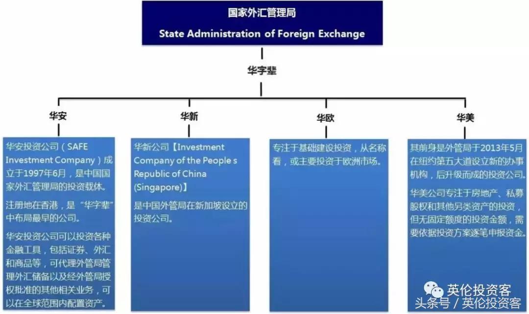 中国外管局伦敦卖楼,华人开发商6.5亿英镑接盘