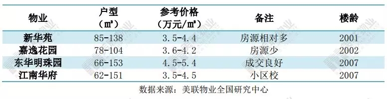龙华房价最高片区排名,龙华最便宜的学校房价