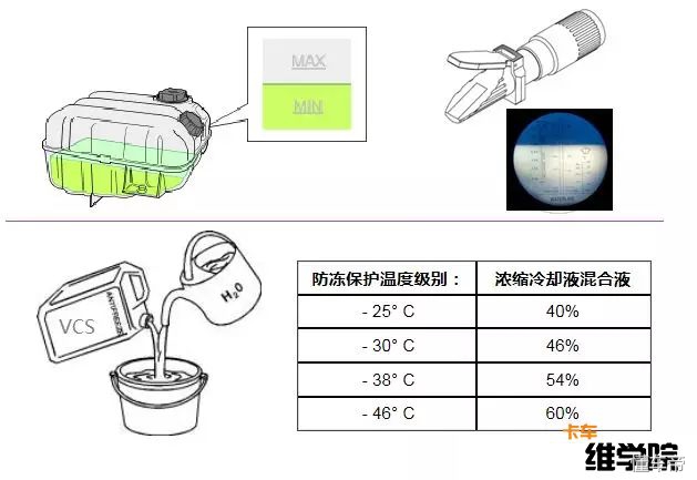 车辆一爬坡就“开锅”，柴油发动机水温过高这种问题怎么检查？