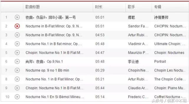 周杰伦夜曲和肖邦夜曲有什么区别,周杰伦为你弹奏肖邦的夜曲