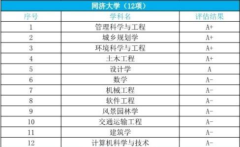 提到上海的985,这所以土木建筑为特色的大学很容易被“忽视”